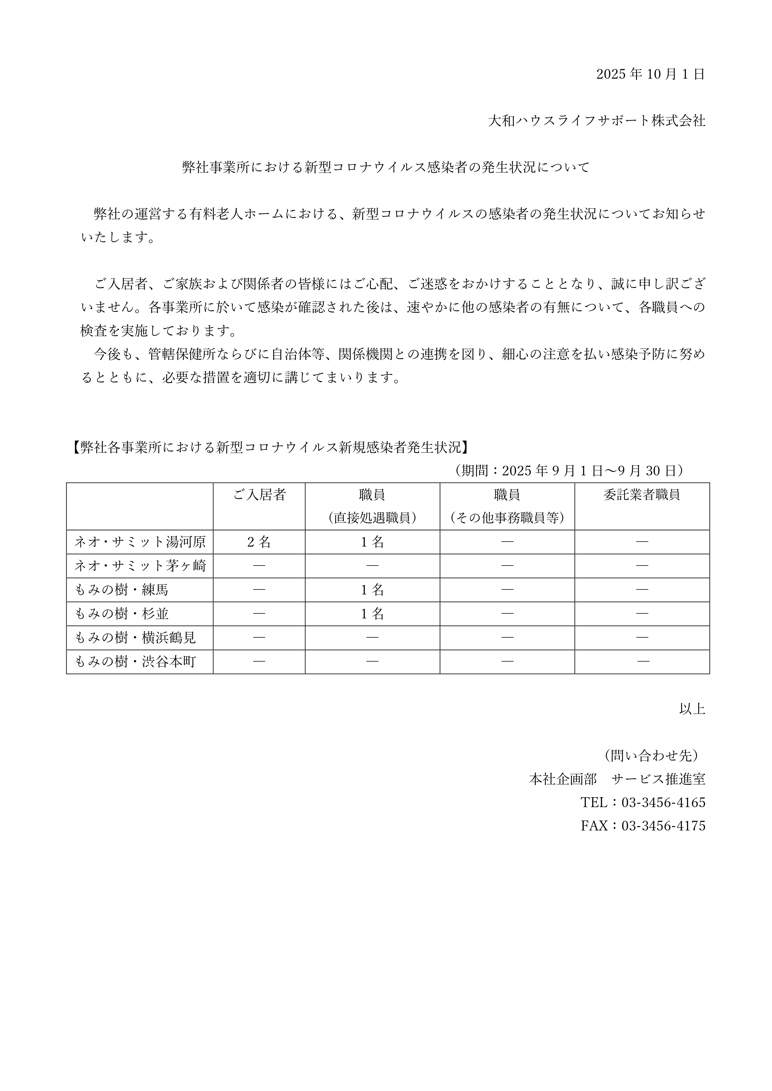新型コロナウイルス感染者の発生状況について【 2025年9月30日現在】