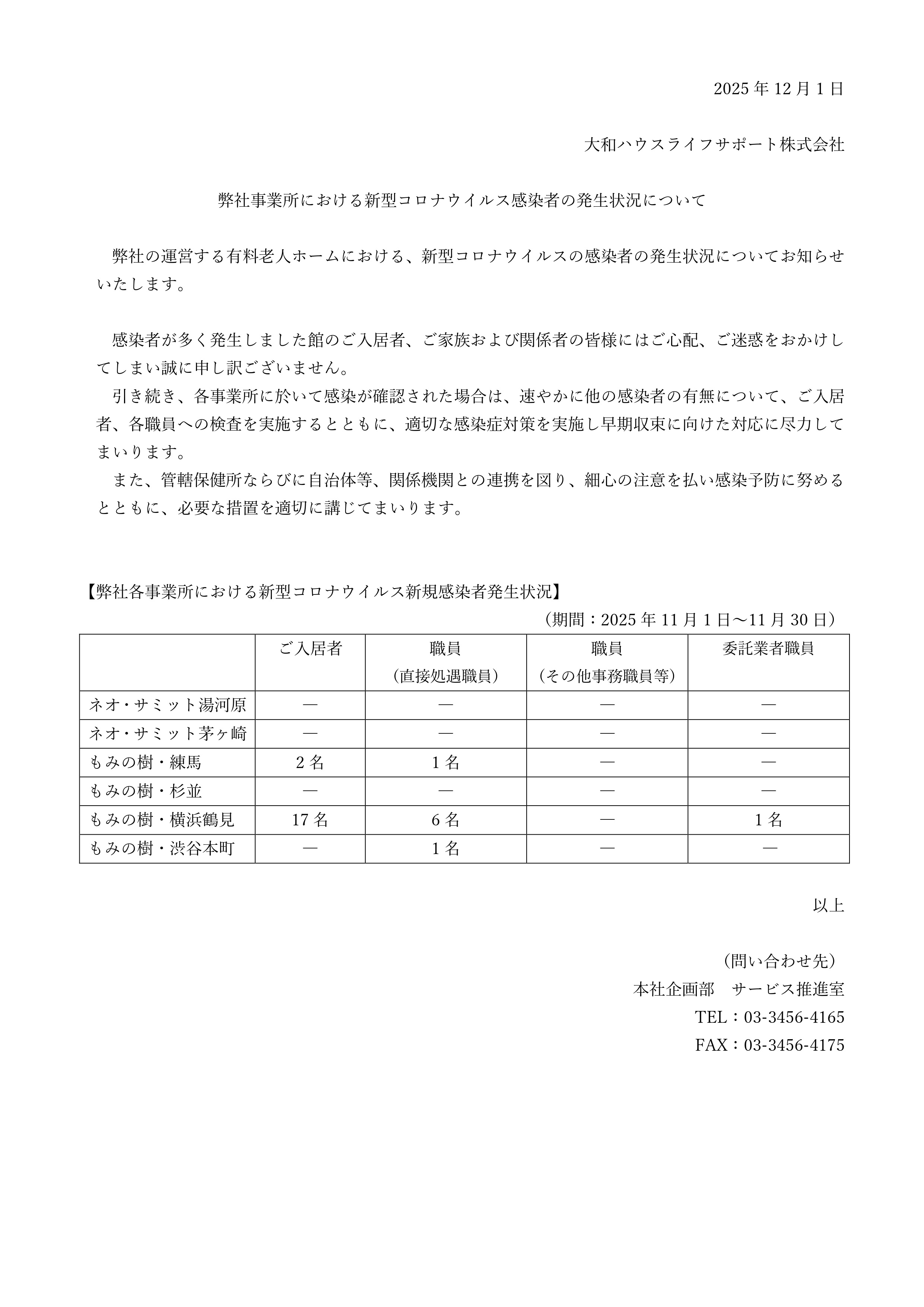 新型コロナウイルス感染者の発生状況について【 2025年11月30日現在】