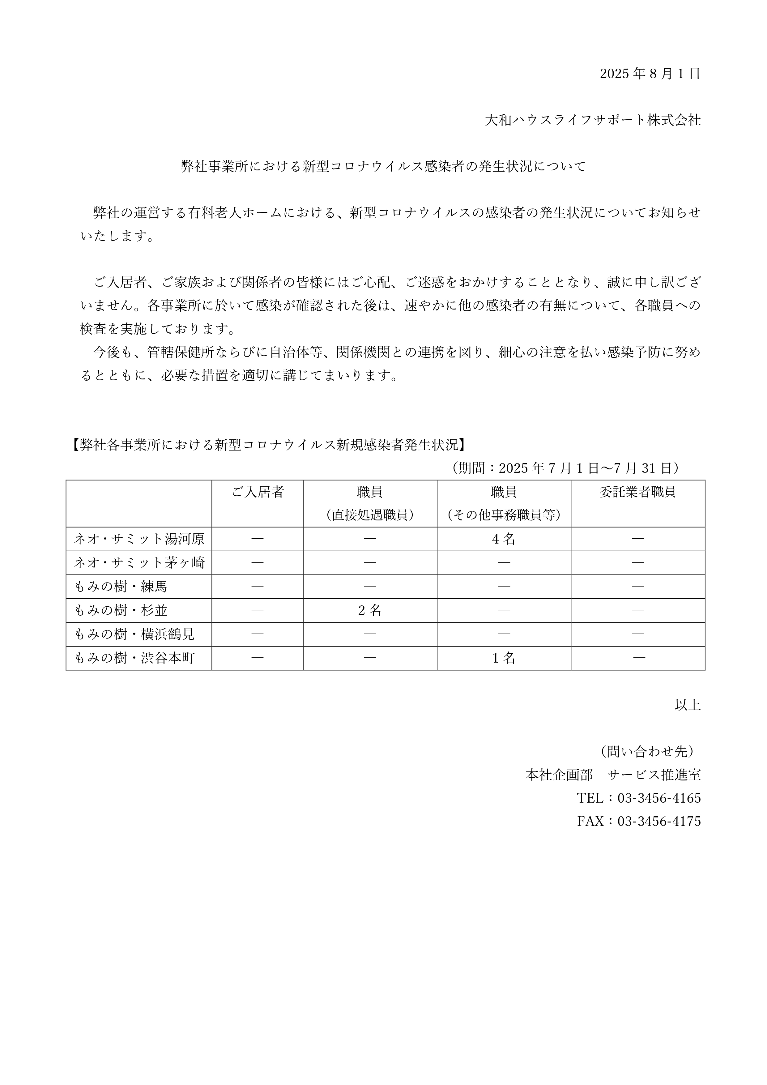 新型コロナウイルス感染者の発生状況について【 2025年7月31日現在】