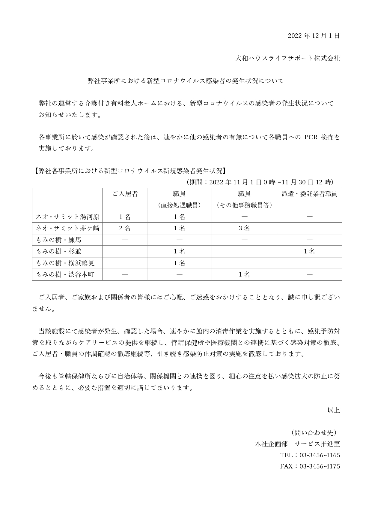 新型コロナウイルス感染者の発生状況について【 2022 年11月30 日現在】