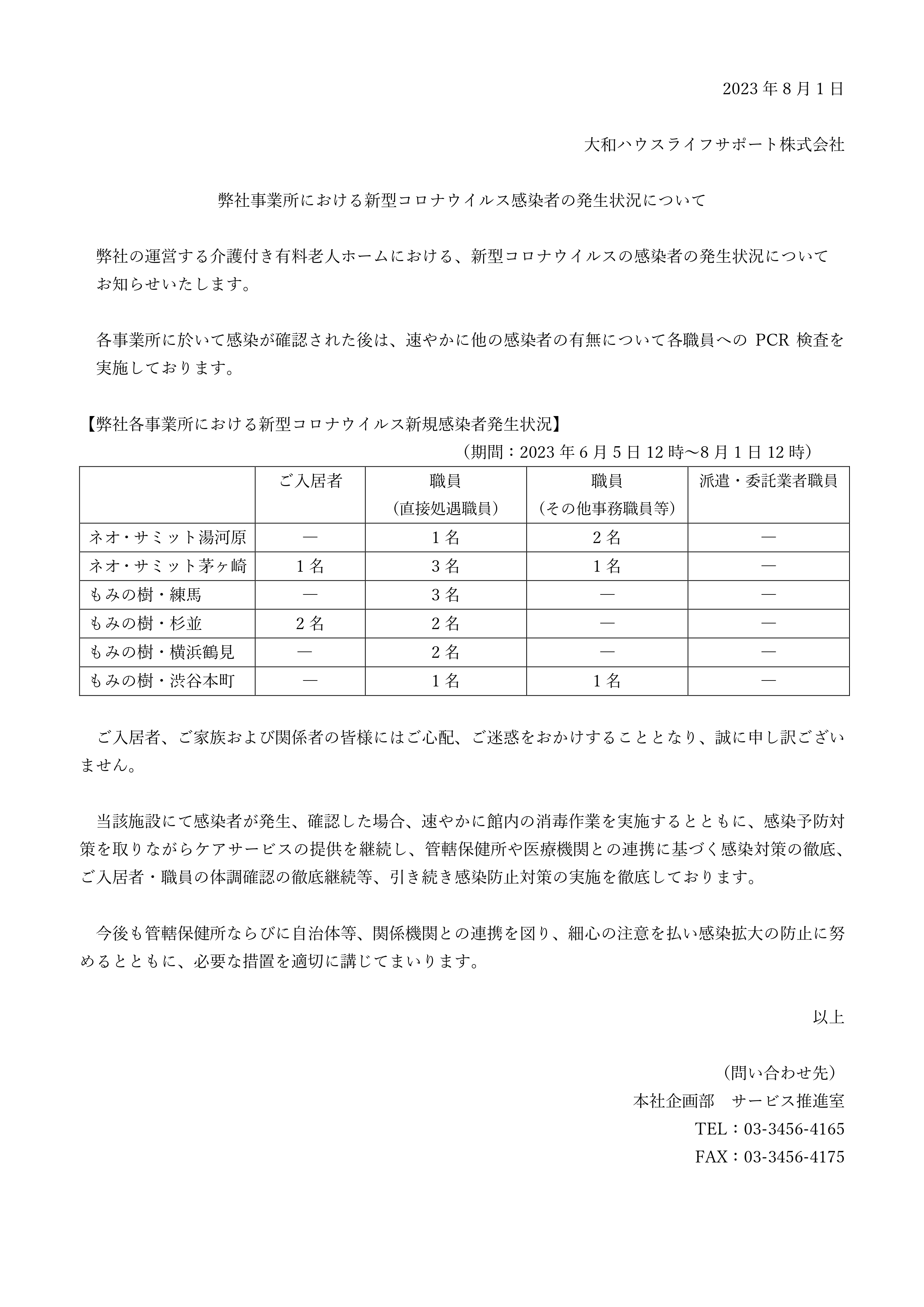 新型コロナウイルス感染者の発生状況について【 2023年8月1日現在】