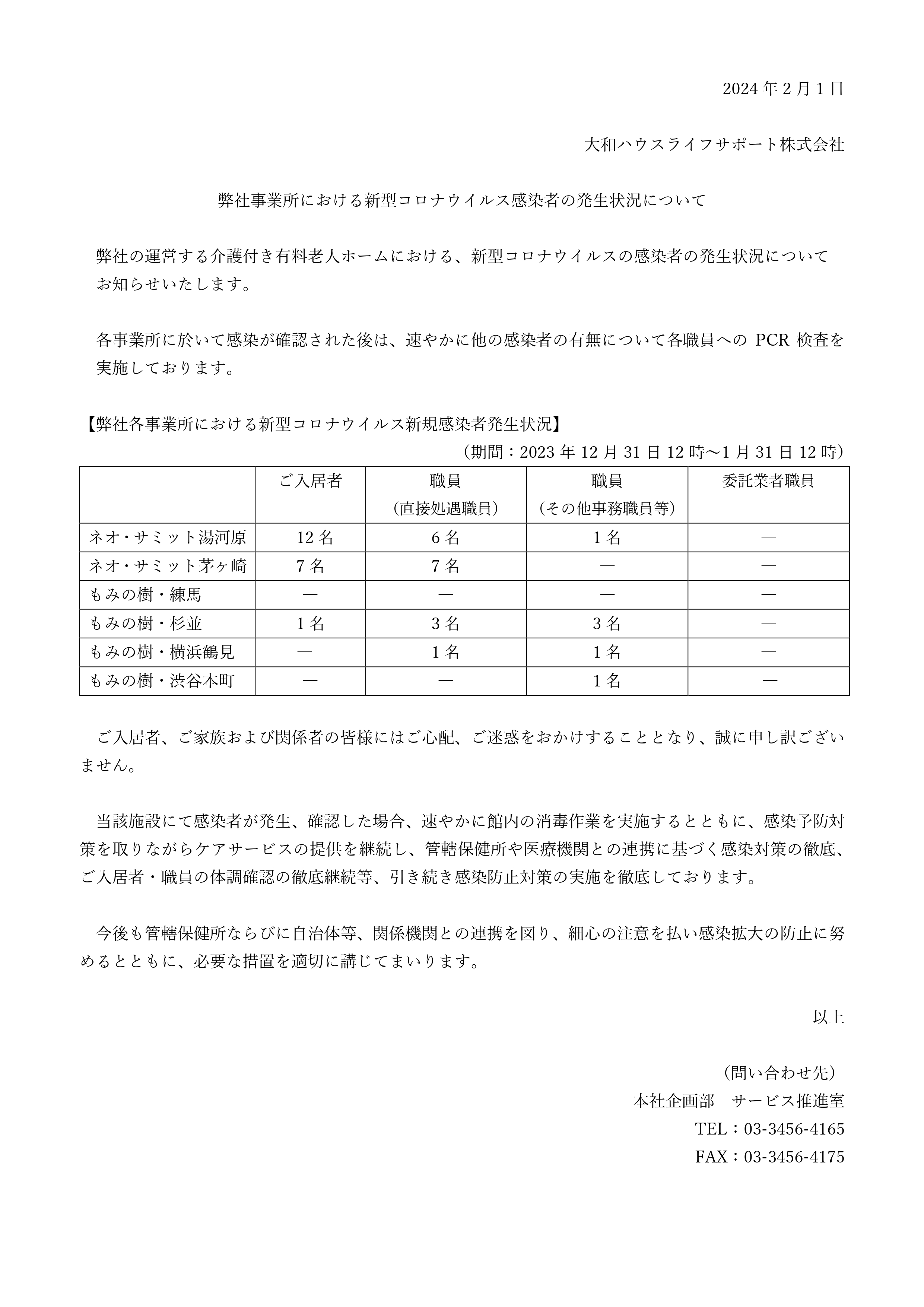 新型コロナウイルス感染者の発生状況について【 2024年1月31日現在】